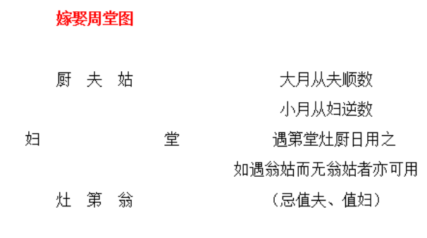 2026年11月27日是结婚好日子吗 是办婚礼好日子吗